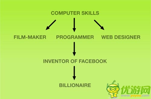 Life is a game  这就是专属你的攻略