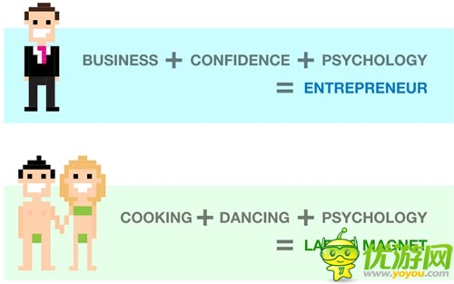 Life is a game  这就是专属你的攻略