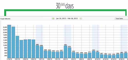 手游开发者指南：年赚20W美金的黑案例揭秘
