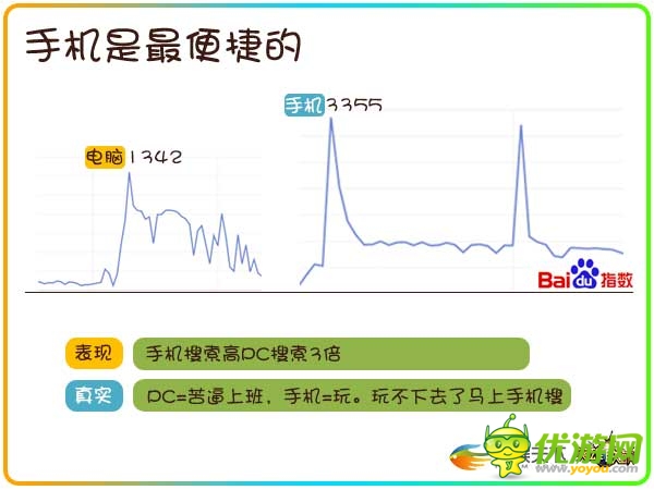 透过数据挖掘90后玩家的真实需求