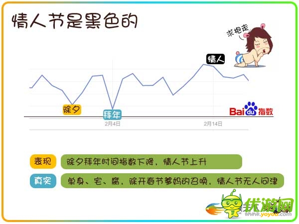 透过数据挖掘90后玩家的真实需求