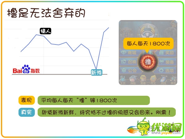 透过数据挖掘90后玩家的真实需求