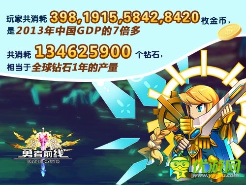 召唤了一个北京城 《勇者前线》国服数据曝光