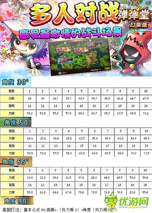 碉堡到外太空 《弹弹堂》口袋版致胜技能外泄