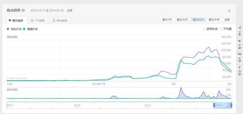 双方互盈利 《我叫MT》与快的将长期合作