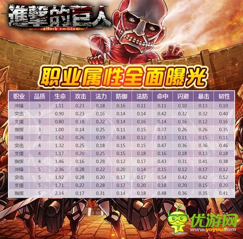 履行复仇誓言 《进击的巨人》多重战斗模式爆发