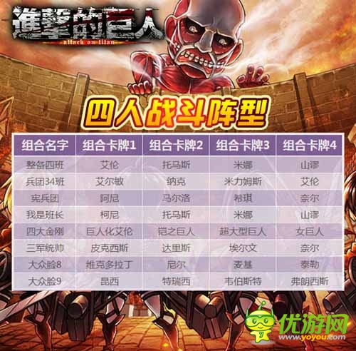 有智者事竟成 《进击的巨人》绝杀四人阵型曝光