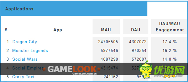 Social Point或成下一个社交游戏大亨