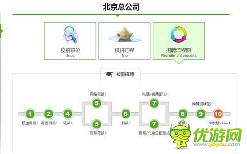卓越游戏高校内挖游戏苗子：打响高校人才争夺战
