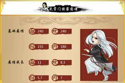 大掌门霓裳怎么样 霓裳点评