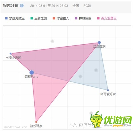 像土匪一样做好手游市场完整版（上下合集）