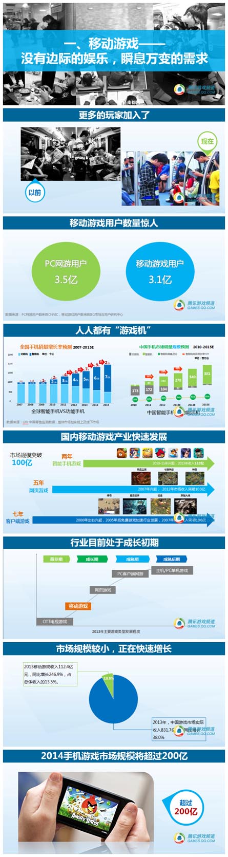 腾讯数据：2014年中国移动游戏用户洞察报告