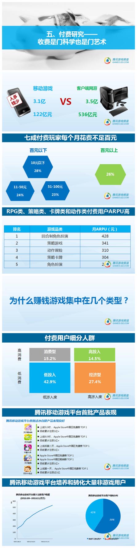 腾讯数据：2014年中国移动游戏用户洞察报告