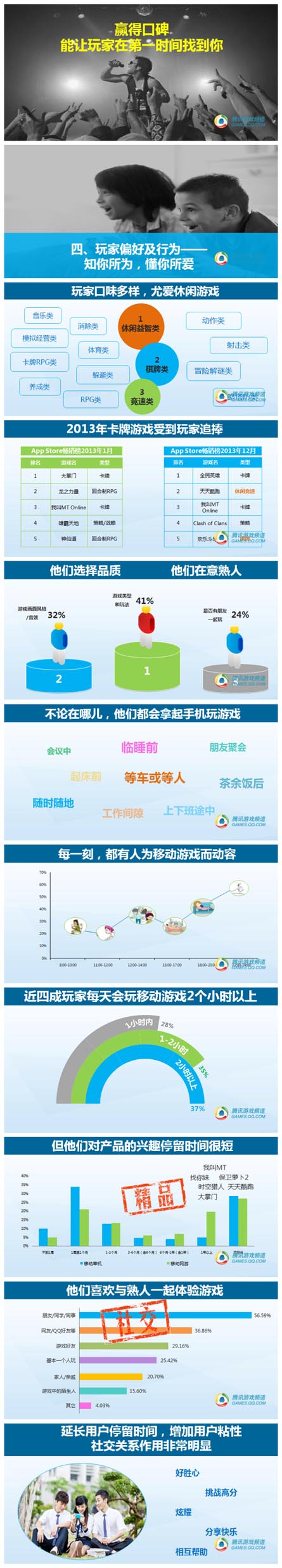 腾讯数据：2014年中国移动游戏用户洞察报告