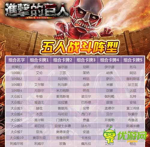 揭开绝密讯息 《进击的巨人》最强五人阵型曝光