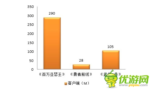 精打细算玩游戏 《勇者前线》成性价比下载首选