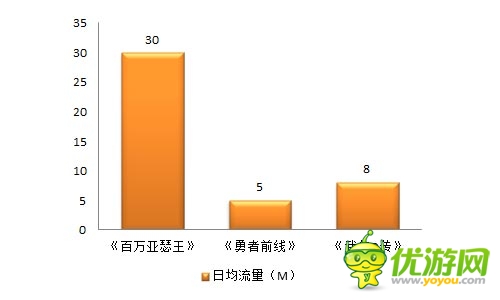 精打细算玩游戏 《勇者前线》成性价比下载首选