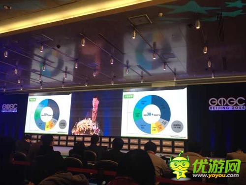 2014GMGC中国手游总裁应书岭：坚持全球化发行