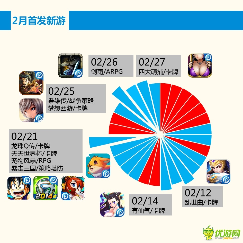 PP助手2月手游报告：玩家最爱卡牌和MMORPG