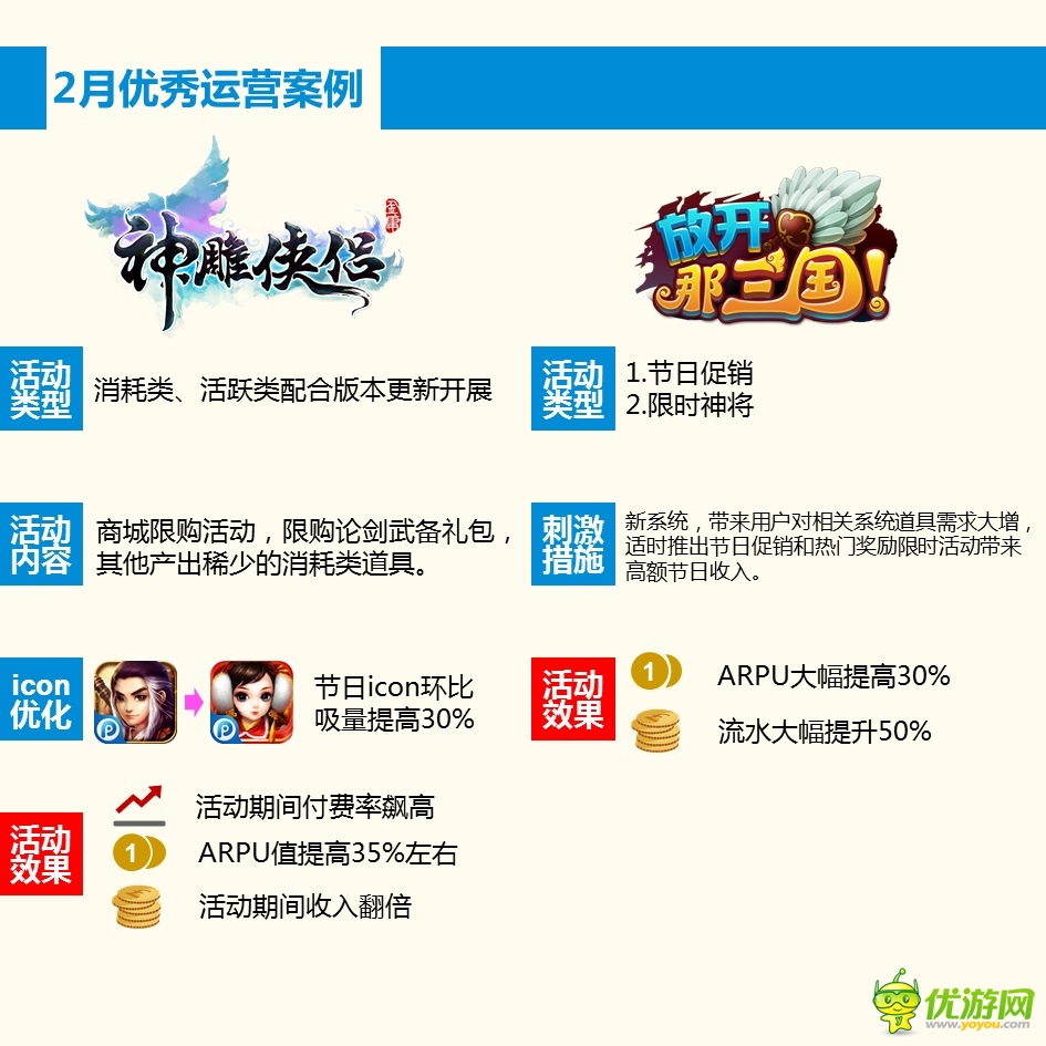 PP助手2月手游报告：玩家最爱卡牌和MMORPG