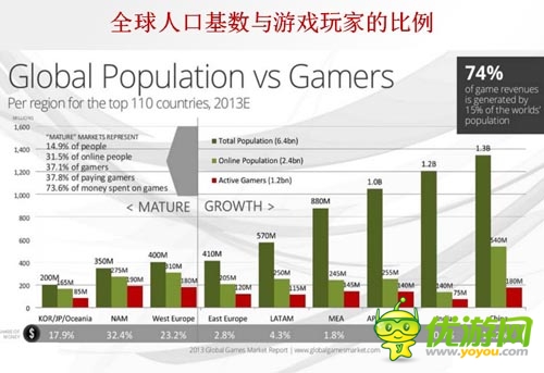中国手游企业出海之路 了解市场流程规避风险