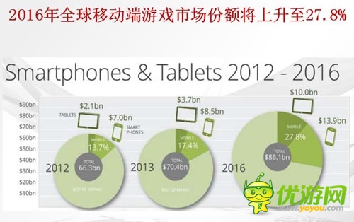 中国手游企业出海之路 了解市场流程规避风险