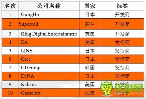 中国手游企业出海之路 了解市场流程规避风险