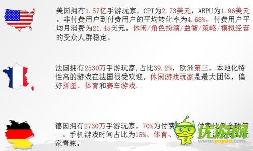 中国手游企业出海之路 了解市场流程规避风险