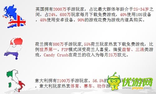 中国手游企业出海之路 了解市场流程规避风险