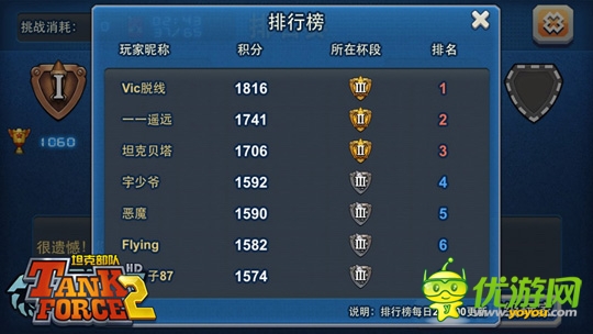 坦克闯关手游《坦克部队2》竞技场众生相