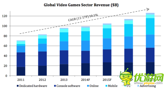2013年在线移动游戏亚洲市场投资审查报告
