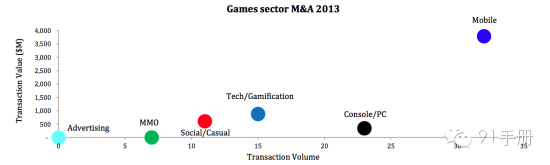 2013年在线移动游戏亚洲市场投资审查报告