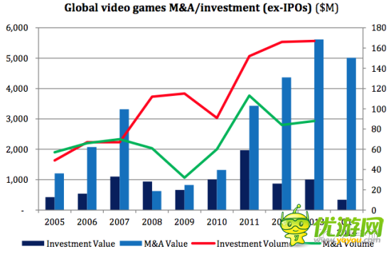 2013年在线移动游戏亚洲市场投资审查报告