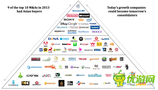 2013年在线移动游戏亚洲市场投资审查报告