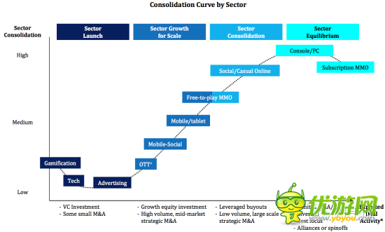 2013年在线移动游戏亚洲市场投资审查报告