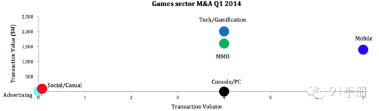 2013年在线移动游戏亚洲市场投资审查报告