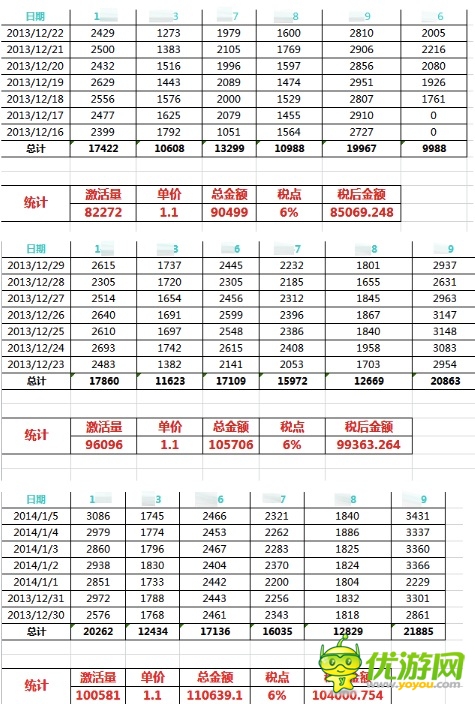 美柚刷榜曝光：刷数据易，得用户难，且行且珍惜