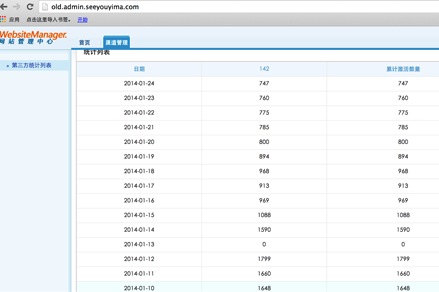 美柚刷榜曝光：刷数据易，得用户难，且行且珍惜