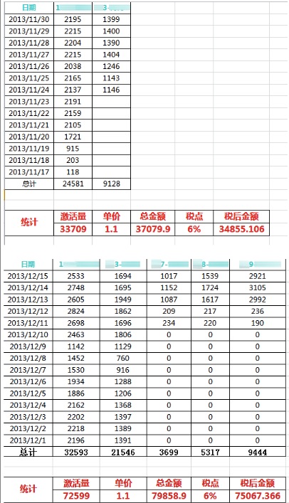 美柚刷榜曝光：刷数据易，得用户难，且行且珍惜
