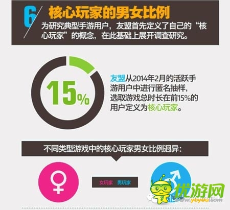 友盟报告显示：手游核心玩家多为动漫迷