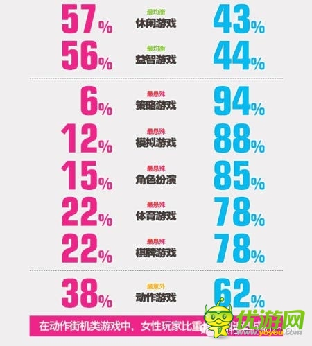 友盟报告显示：手游核心玩家多为动漫迷