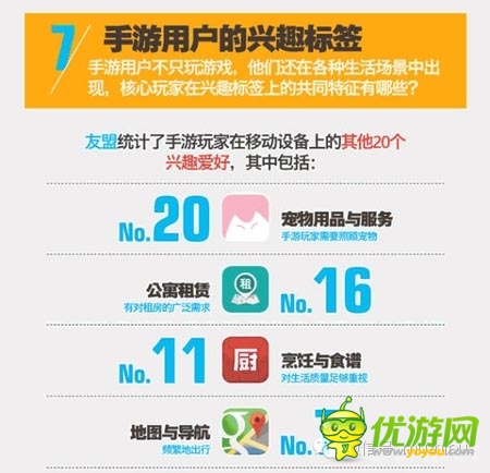友盟报告显示：手游核心玩家多为动漫迷