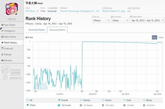 起底腾讯手游野心：腾讯的手机游戏帝国展望