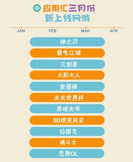 2014年Q1手机游戏报告 卡牌游戏收入占大半壁江山
