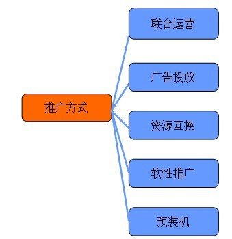 手游圈子：如何从零开始学习手机游戏的运营？