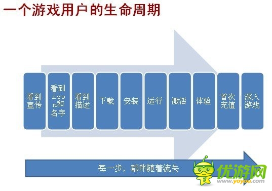 手游圈子：如何从零开始学习手机游戏的运营？