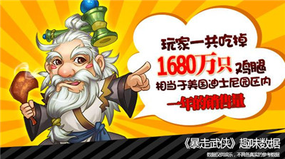 《暴走武侠》趣味数据：玩家吃了1680万只鸡腿