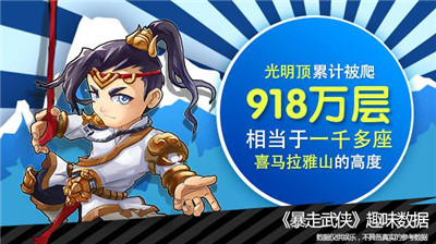 《暴走武侠》趣味数据：玩家吃了1680万只鸡腿