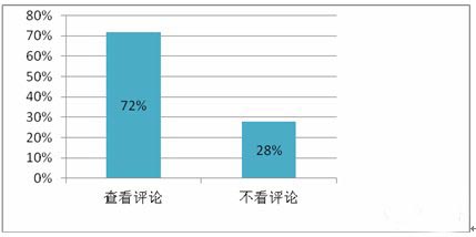 手游推广渠道合作提升指南：首先重视用户评论