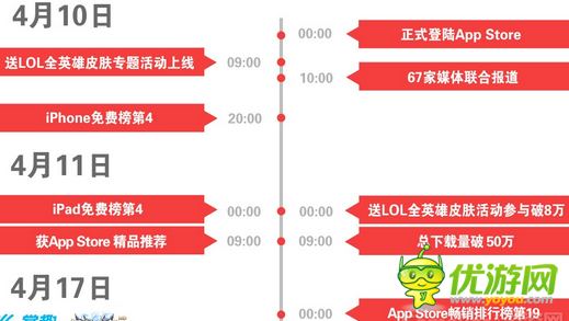 黑暗光年张沛：迈入苹果商店月收入千万阵列的经验